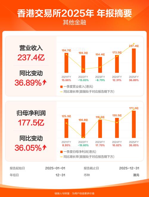 建滔积层板发布年度业绩 股东应占溢利24.42亿港元同比增加84.16%