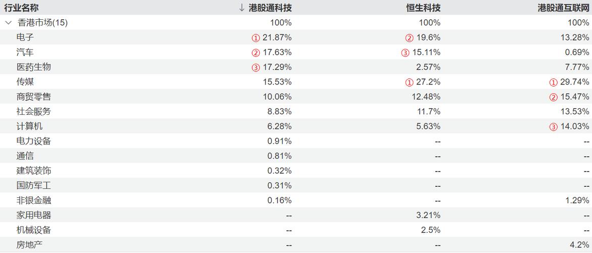 一文读懂港股科技ETF景顺（513980，场外联接A：016495，联接C：016496）