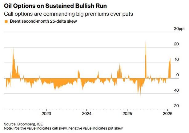 特朗普警告：下一枪指向哈尔克岛石油设施，风险溢价恐永久嵌入油价
