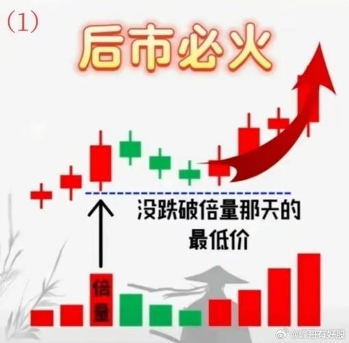半个月内，A股第三次“走V”！每次反弹，这一方向都在发力