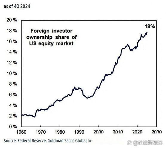 摩根士丹利策略师Wilson认为美股调整接近尾声