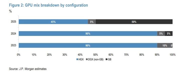 鸿海精密（富士康）营收增长但季度利润下滑