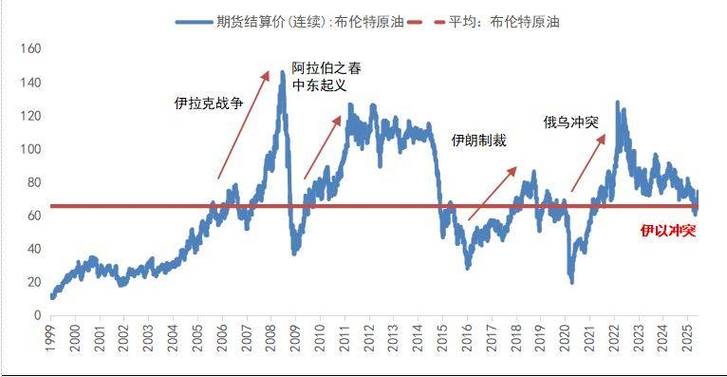 欧洲天然气价格跟随油价走高 中东地区的袭击持续