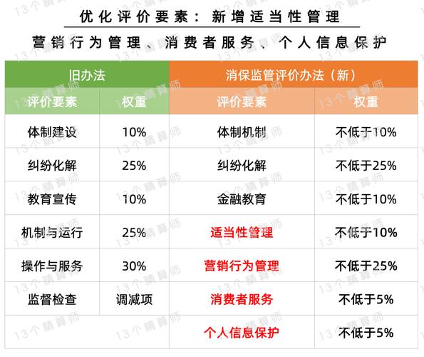 划1—6级与S级，金融监管总局发布《理财公司监管评级暂行办法》