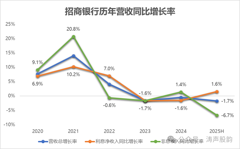招行拟赎回275亿元优先股，低成本置换成行业趋势