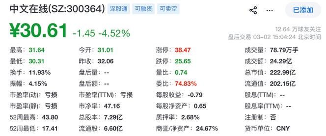 亏损超5亿，押注短剧出海，股东高管纷纷减持，中文在线欲“A+H”