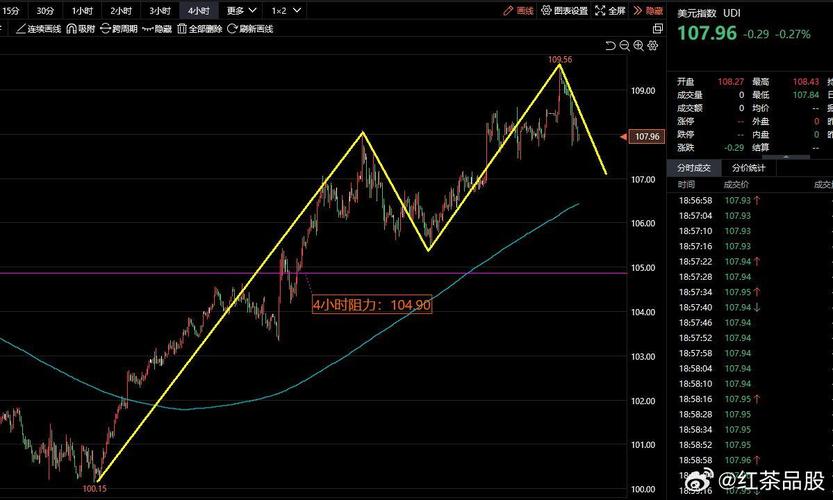 邦达亚洲:多重利好因素支撑 美元指数刷新10个月高位