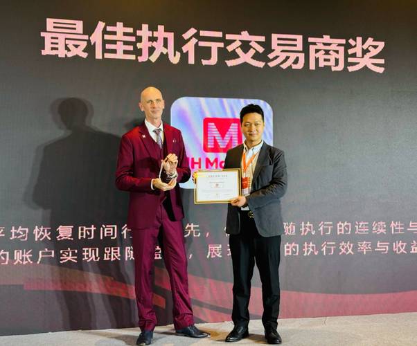 Mhmarkets迈汇:地缘扰动下金价趋稳