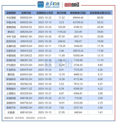 洲际油气：截至2026年2月13日公司股东户数为313629户