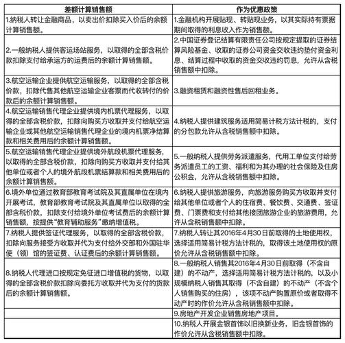 百济神州：公司增值税计税方式未发生根本性变化