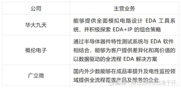 广立微:股票市场的表现受宏多种复杂外部因素的影响