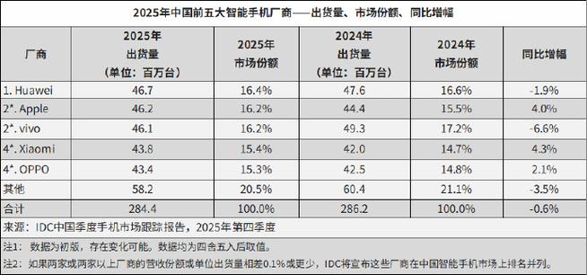 深天马A:2025年公司柔性AMOLED手机显示出货量同比持续增长