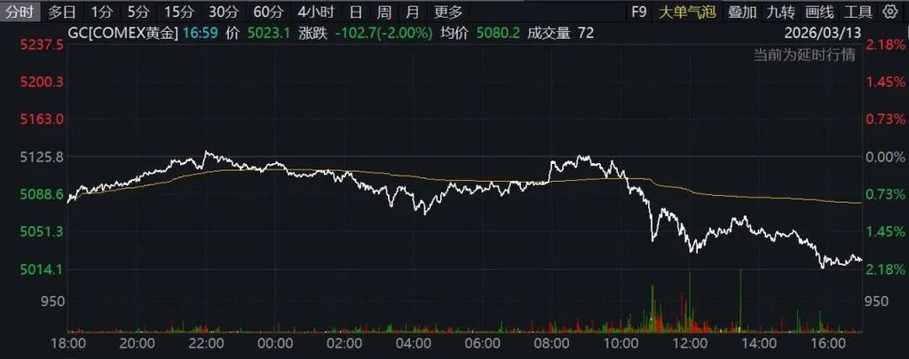 突变!原油暴跌!美股、黄金、白银爆发!特朗普,最新发声!霍尔木兹海峡大消息