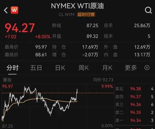 突变!原油暴跌!美股、黄金、白银爆发!特朗普,最新发声!霍尔木兹海峡大消息