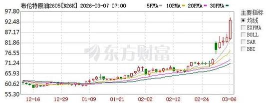美国汽油价格飙升至2023年10月以来最高水平