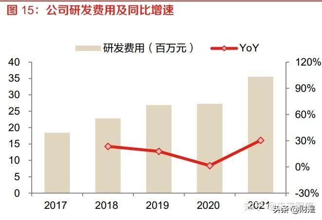 富信科技：Micro TEC产品扩产周期大约3个月