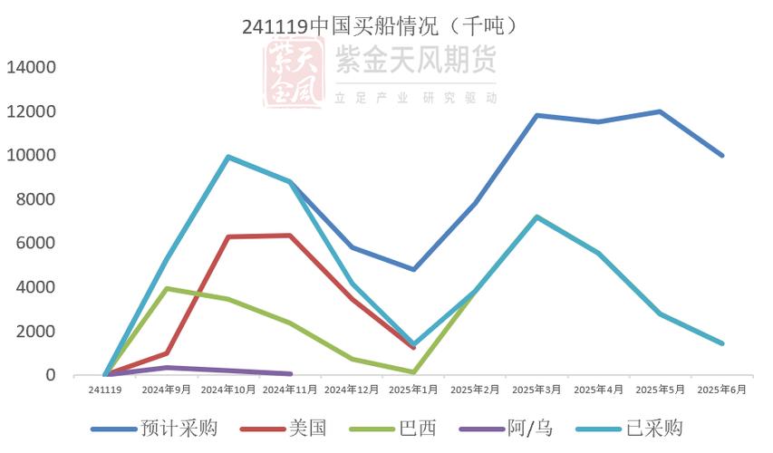 中美贸易谈判或推迟,大豆期货暴跌超3%