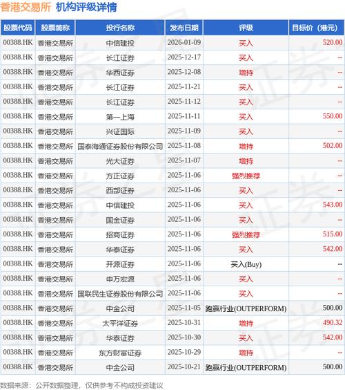 福莱特玻璃获Invesco Capital Management LLC增持34.6万股 每股作价约10.06港元