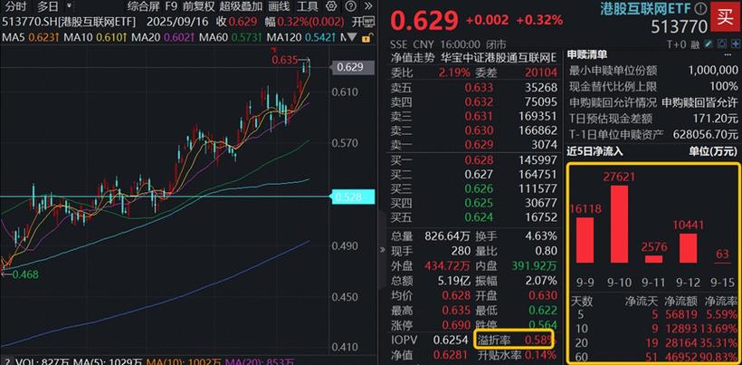 多只ETF涨超3%，港股科技股机会来了吗?
