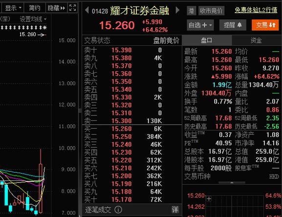 金额超28亿港元！蚂蚁集团要约收购耀才证券金融获批