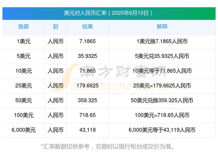 人民币兑美元中间价报6.8961，上调96点