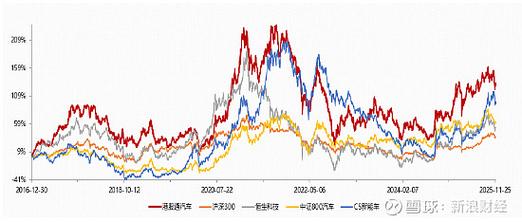 油价上行强化新能源车出海逻辑！华宝基金港股通汽车ETF（520780）大涨超2%创上市新高！