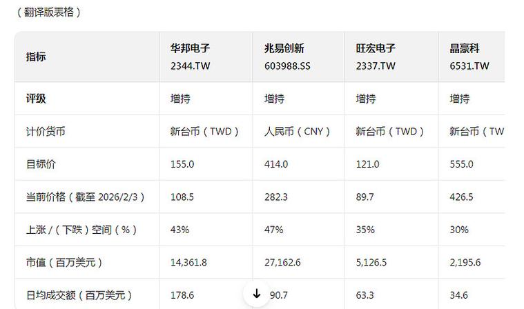 晨星：维持港铁公司公允价值预测32港元 上调三年盈利预测1-5%