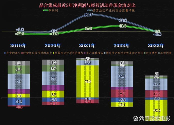 国内半导体大动作！晶合/士兰微/华虹齐发力，成熟制程再突破