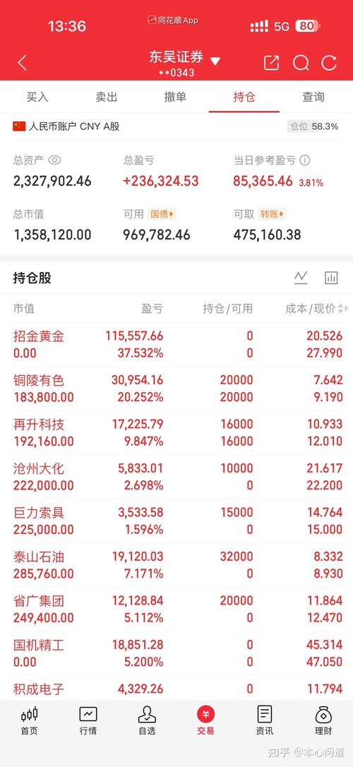 股票ETF市场再现“落袋为安”