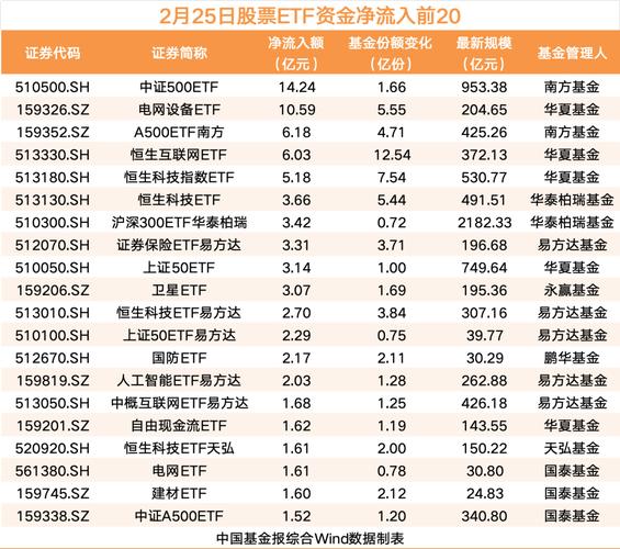 股票ETF市场再现“落袋为安”