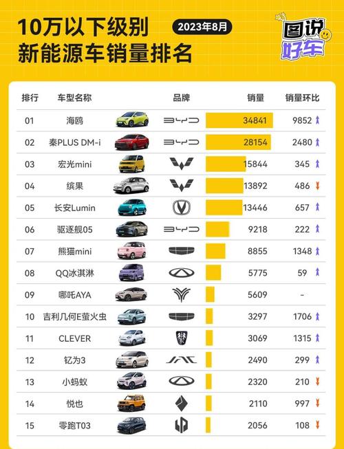 国产汽车最新报价（十万左右落地公认最好车）