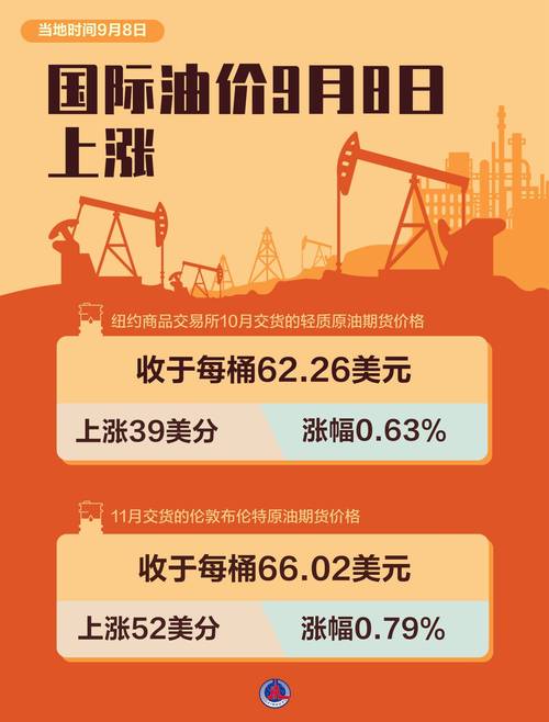 美银证券：预计中国石油股份年度合同气价将同比上升2%至5%
