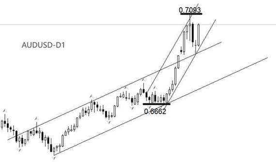 ATFX:澳洲联储加息25基点，因高油价恐推高通胀