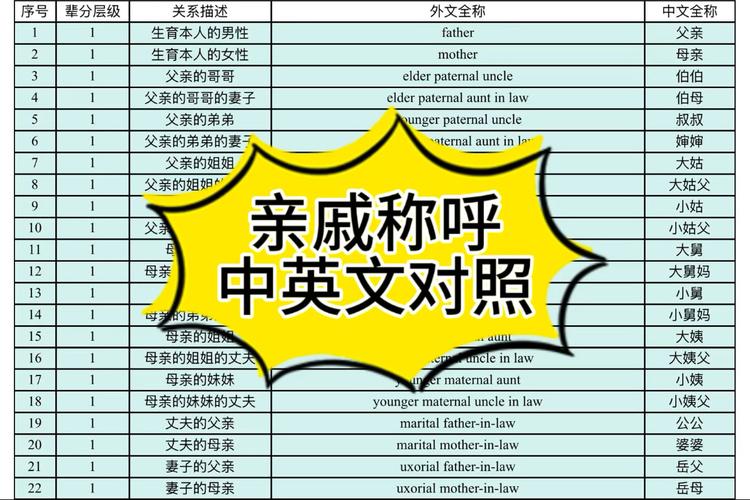 家人英语（家人英语复数）