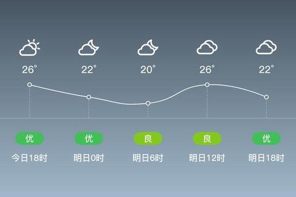 莱阳天气预报一周（莱阳天气预报一周7天查询）