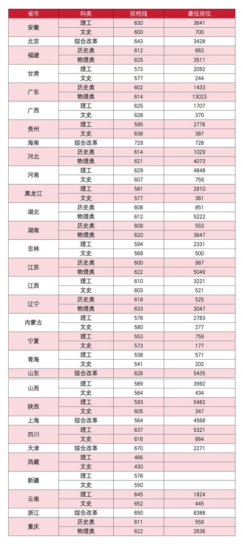 大学录取分数（大学录取分数线是赋分还是原始分）