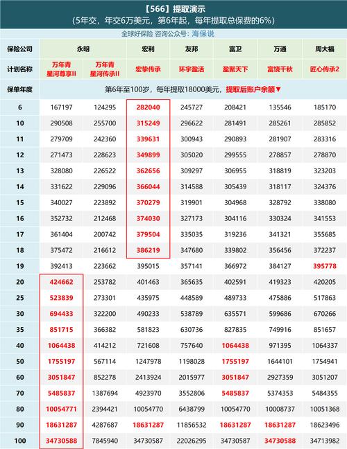 投资收益排行榜丨10.85%！君龙、小康、北京人寿等居前列，两指标冰火两重天