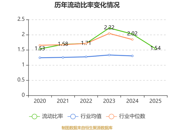 福耀玻璃2025年净利93.12亿元，同比增加24.2%