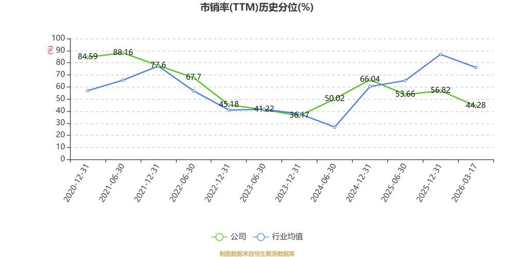 福耀玻璃2025年净利93.12亿元，同比增加24.2%