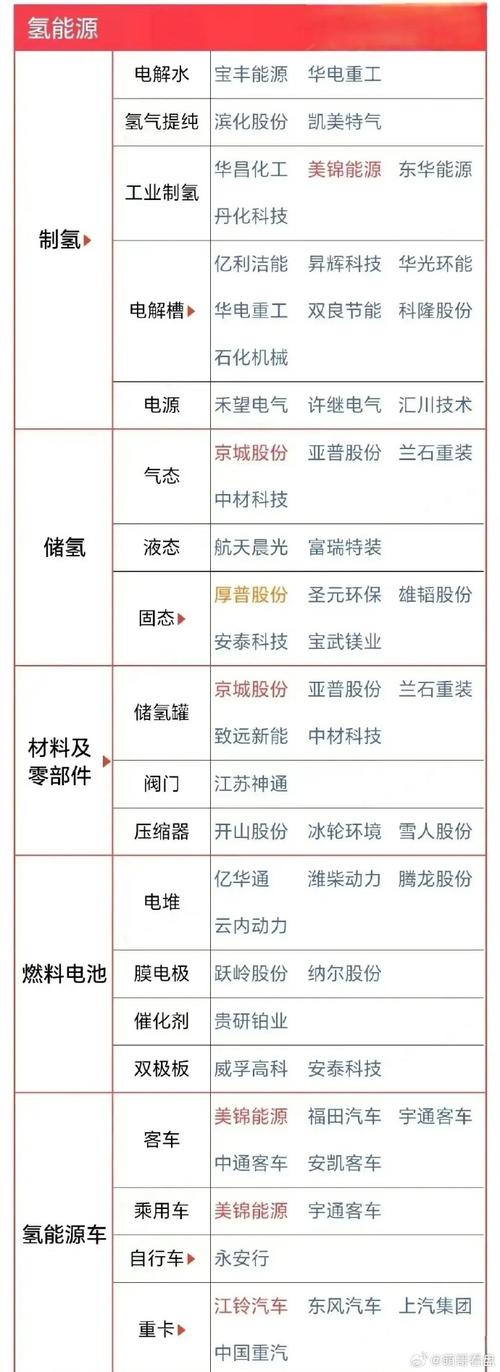 隆基绿能：公司结合近期国内及海外需求变化，采取以销定产，合理安排各环节排产节奏