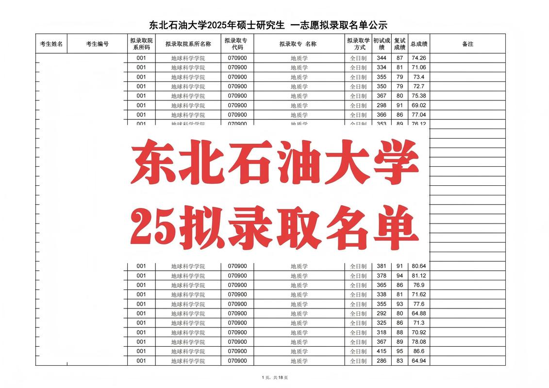 适合女生学的专业（东北石油适合女生学的专业）