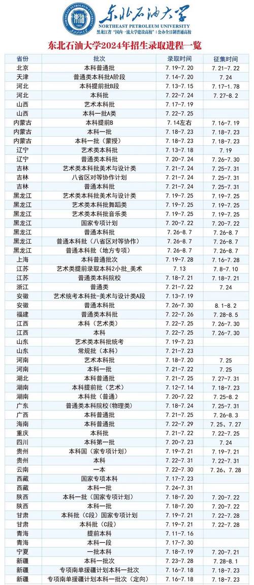 适合女生学的专业（东北石油适合女生学的专业）