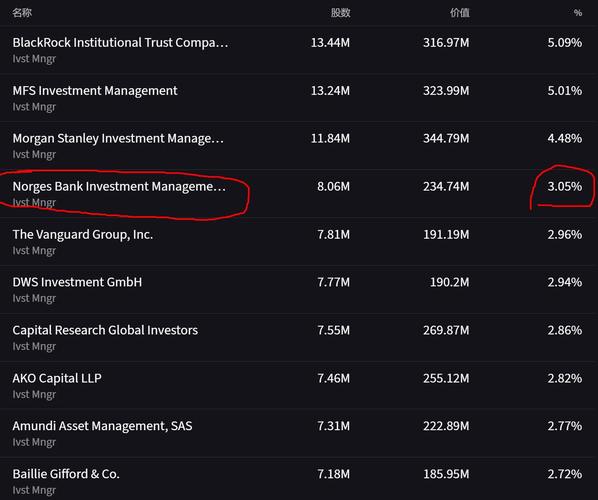 挪威2万亿美元主权财富基金CEO：欧洲市场亟需整合，