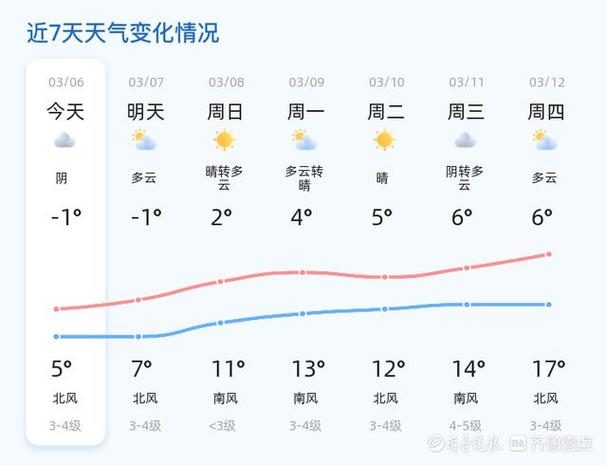 山东济南明天天气（济南明天的天气温度）