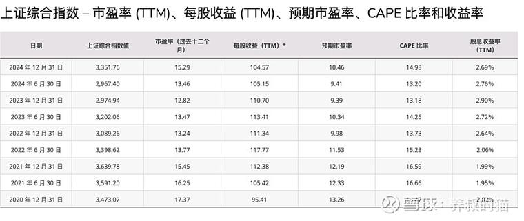 高通批准200亿美元股票回购计划 拟提高股息