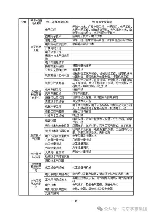 二级建造师考试科目（二级建造师考试科目模拟题及答案）