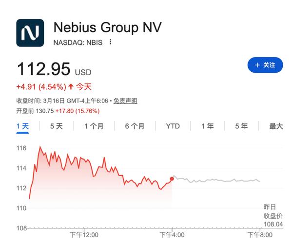 Nebius在与Meta达成交易后安排37.5亿美元可转换债券