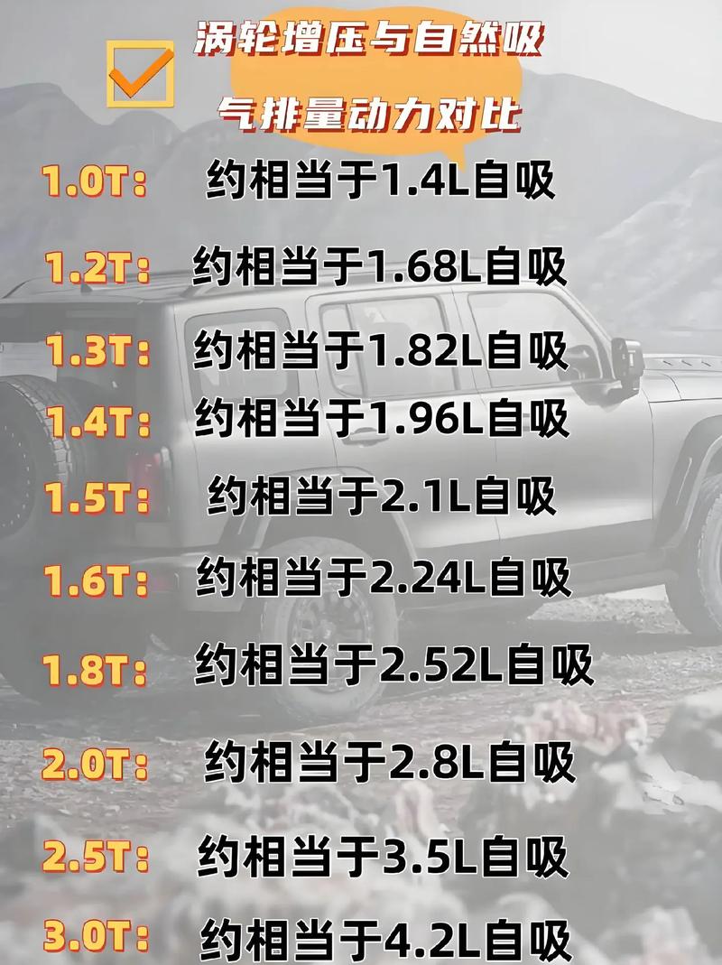 汽车排量是什么意思（汽车排量一览表）