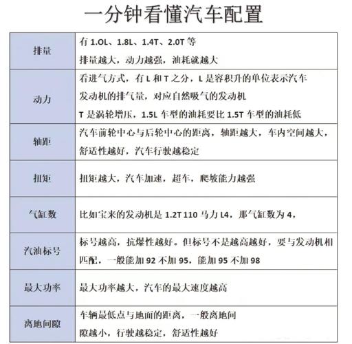 汽车排量是什么意思（汽车排量一览表）