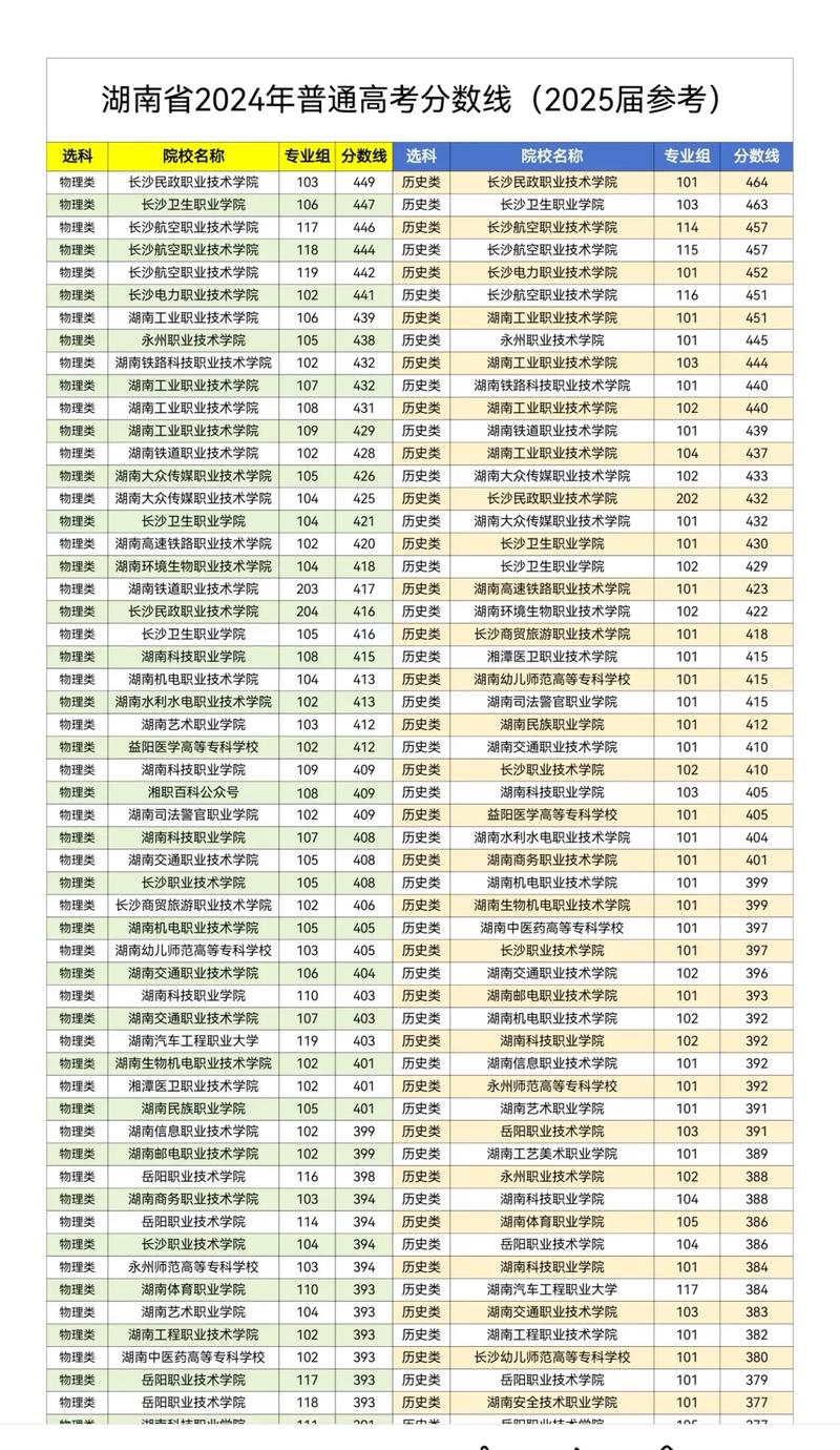 2024单招学校及分数线（2025单招学校一览表）